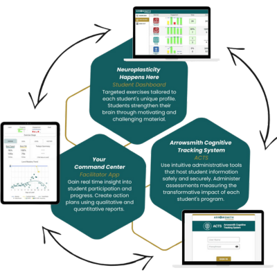 Real Time Tracking Technology