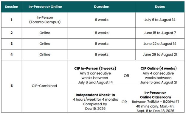 CIP SChedule