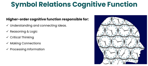 Symbol relations cognitive function