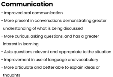 communication