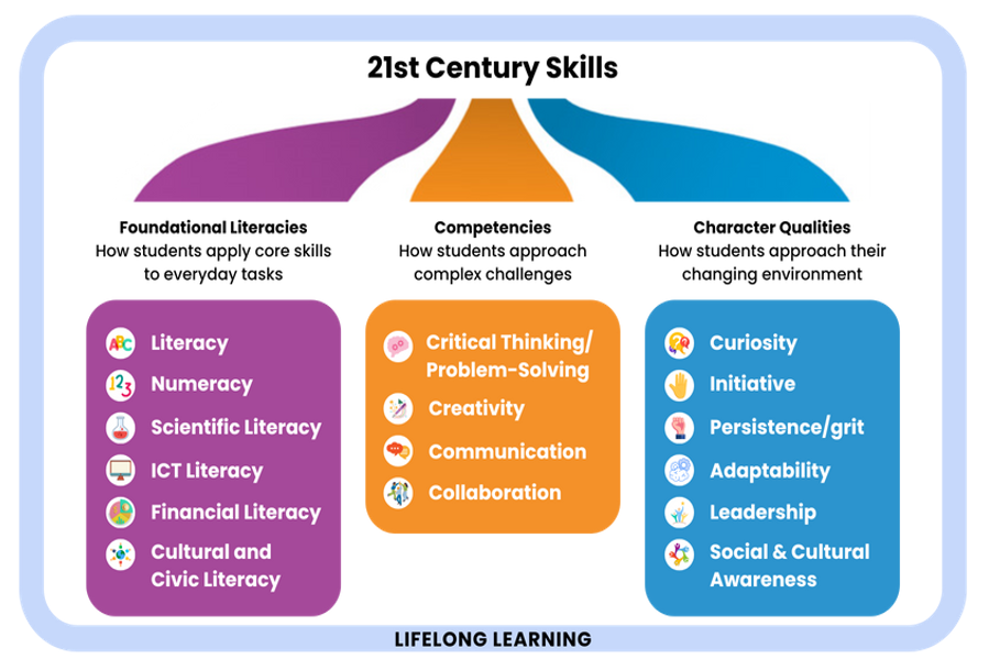 world-economic-forum-21-century-skills
